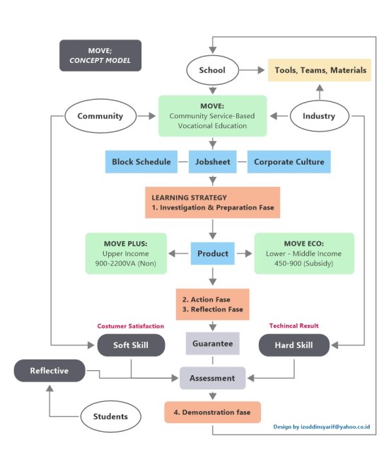 Move_Concept Model_Web (2)